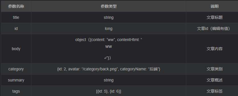 SpringBoot+vue 练手项目-- 个人博客系统