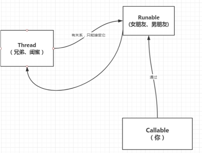 JUC由简入深学习