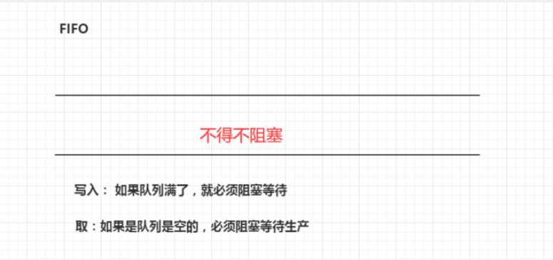 JUC由简入深学习