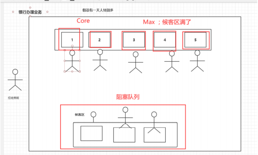 JUC由简入深学习