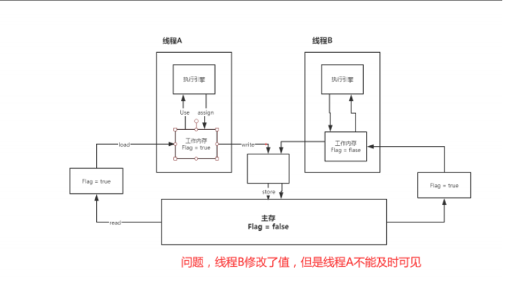 JUC由简入深学习