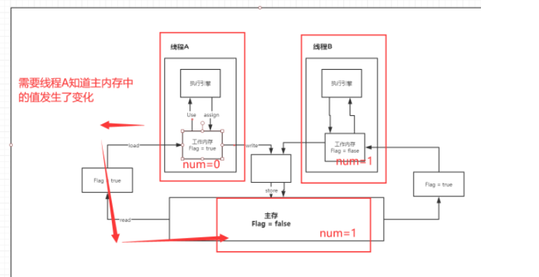 JUC由简入深学习