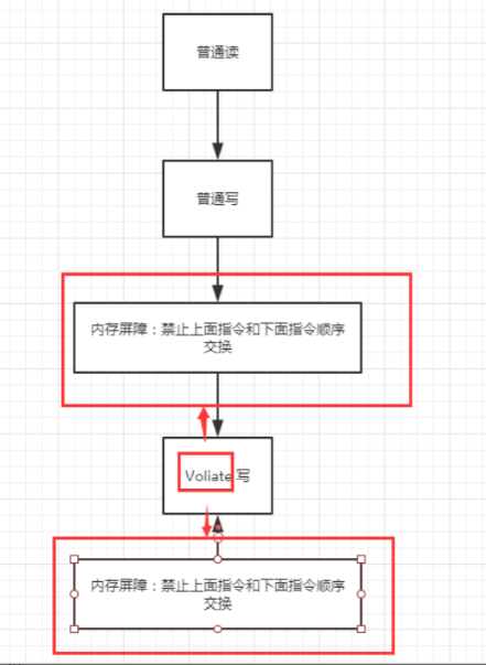 JUC由简入深学习